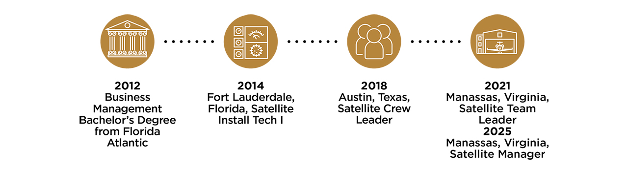 Logan-McCabe-Career-Timeline.jpg