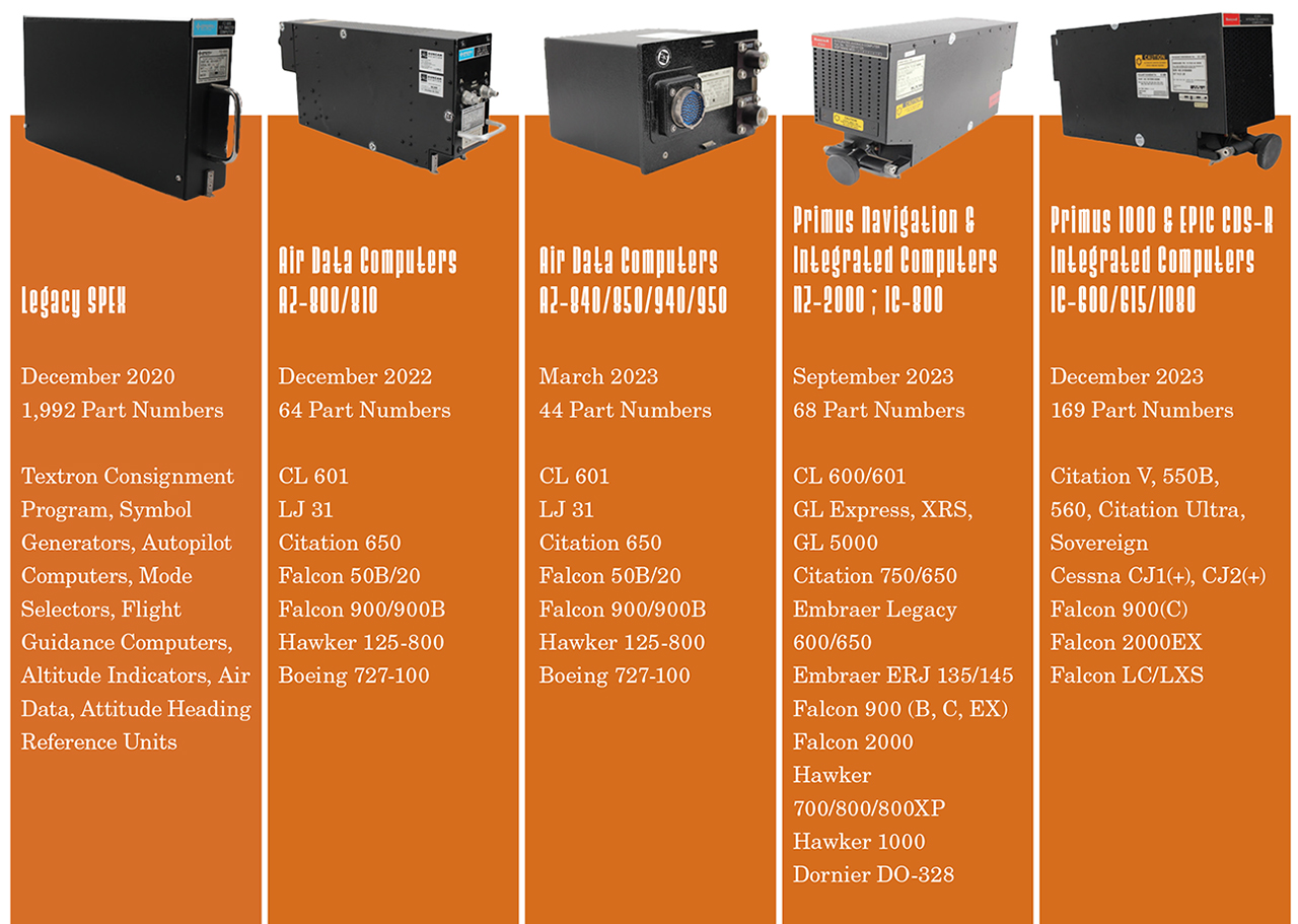 Honeywell-Agreements.jpg