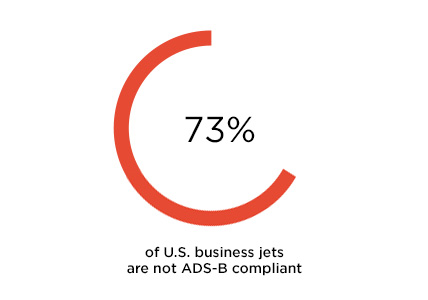 Why NOW Is The Time To Complete The ADS-B Mandate | Duncan Aviation